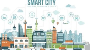 Kota Pintar atau Kota Siaga? Integrasi Smart City Dan Database Polri Sebagai Arsitektur Keamanan Masa Depan